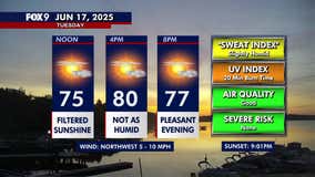 Minnesota weather: Quiet, bright and less humid day Tuesday