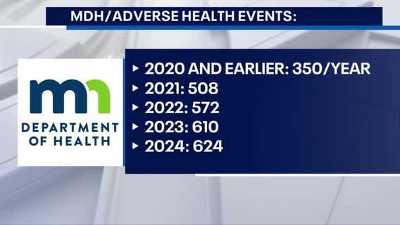 MDH says patient safety improving in Minnesota hospitals despite adverse health events