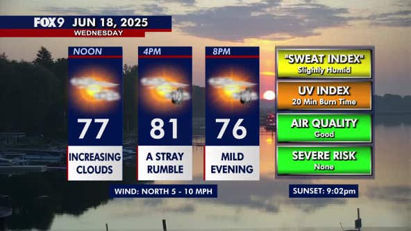 Minnesota weather: Filtered sunshine and warm, with stray storms on Wednesday