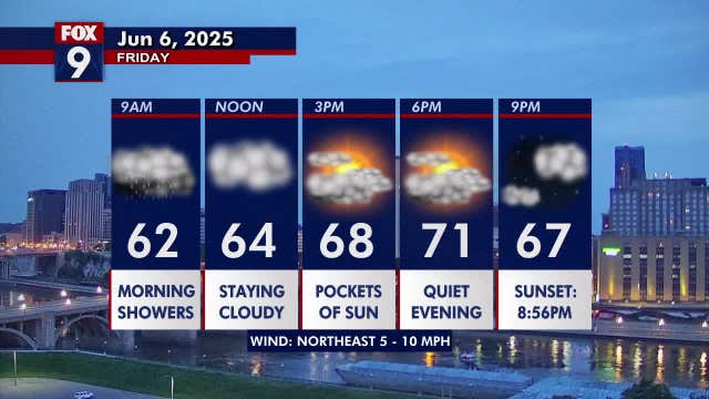Minnesota weather: Morning showers move out for a cooler Friday afternoon