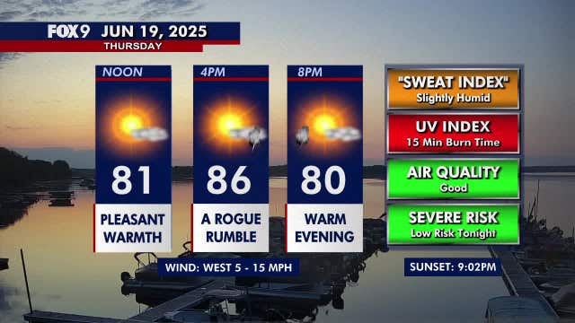 Minnesota weather: Warm sunshine before turning stormy Thursday night