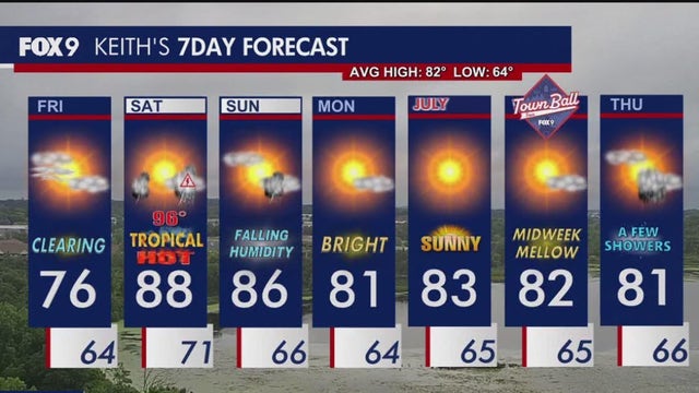 Minnesota weather: Clearing skies & drier on Friday, hot & steamy Saturday ahead