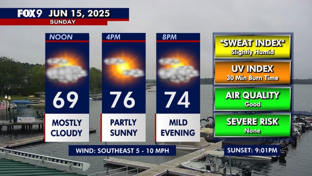 Minnesota weather: Warmer Father's Day with heat, humidity, and storm chances Monday