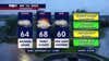 Minnesota weather: Wet Wednesday, comfortable end to the work week