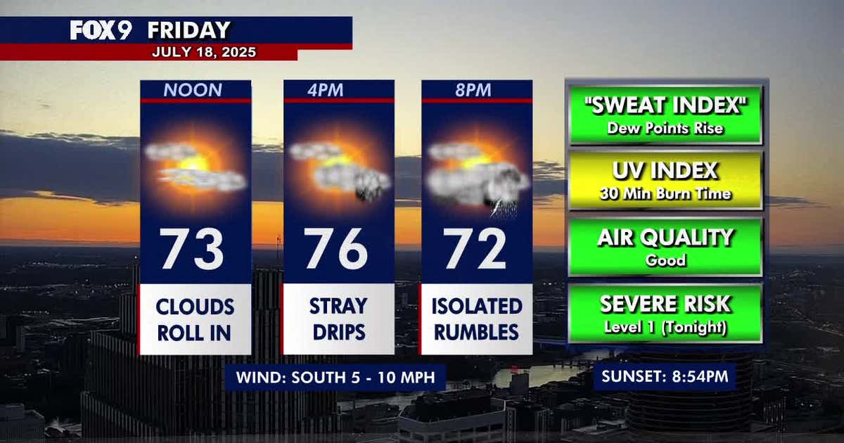 Minnesota weather: Pleasant Friday with late-day rumbles possible | FOX ...