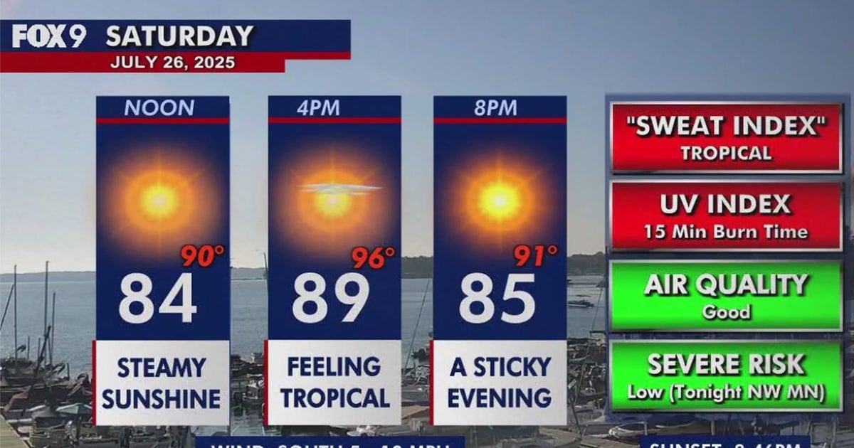 Minnesota weather: Hot and humid weekend ahead | FOX 9 Minneapolis-St. Paul