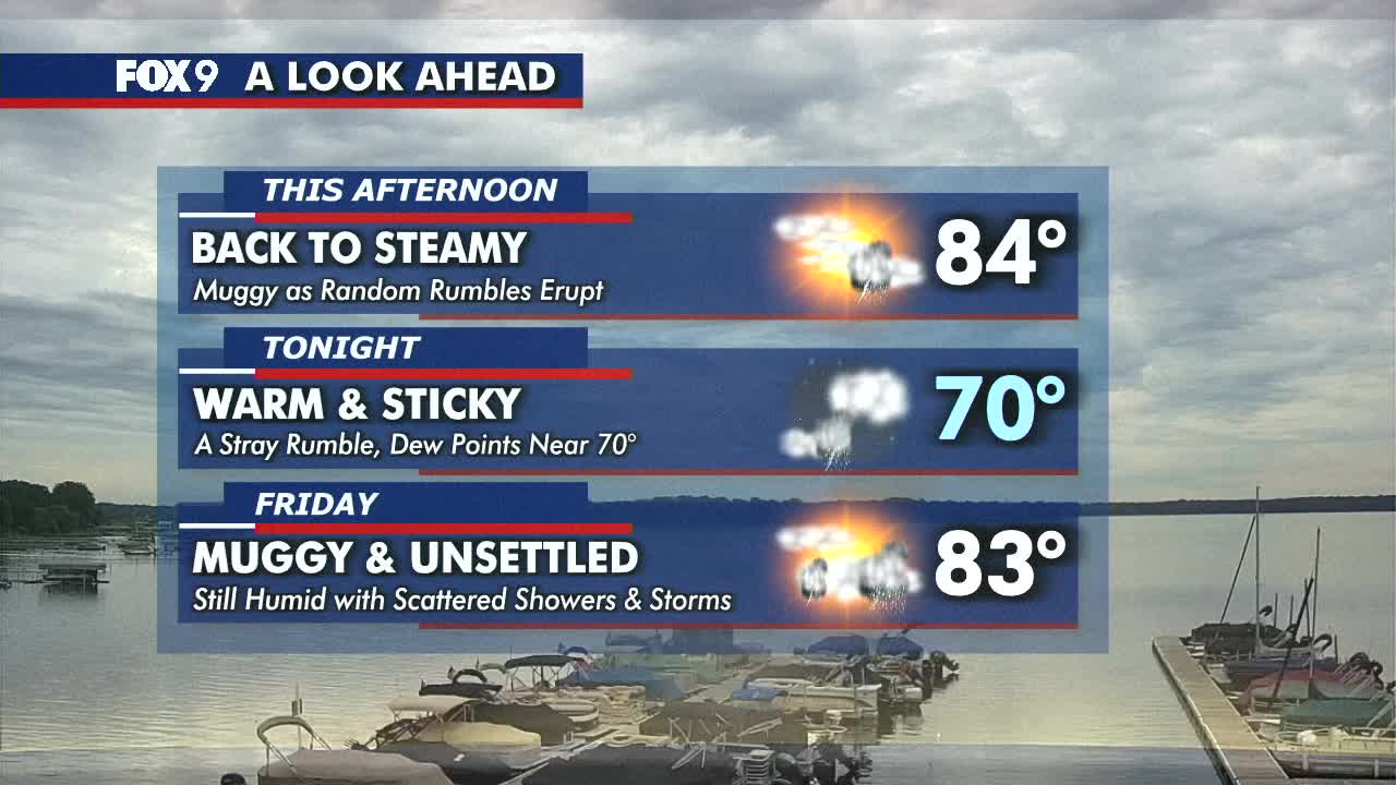 Minnesota weather: Unsettled weather to finish the work week, dry weekend