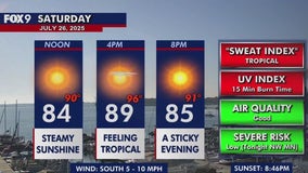 Minnesota weather: Hot and humid weekend ahead