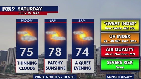 Minnesota weather: Pleasant weekend in the Twin Cities, air quality alert in northern MN