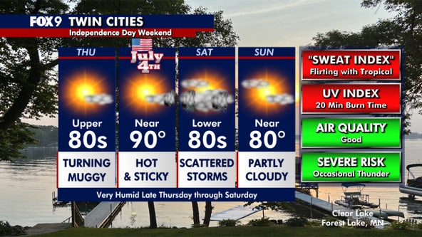 Minnesota weather: Hot and muggy July 4th; scattered storms Saturday