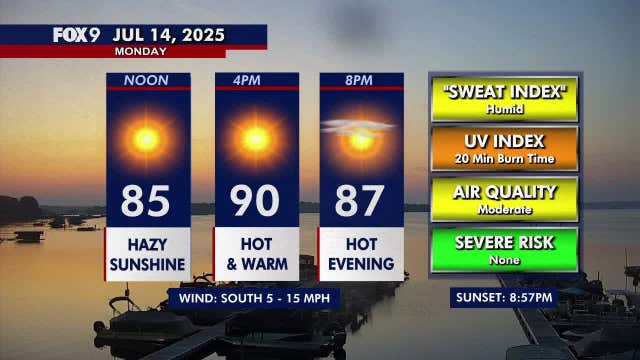 Minnesota weather: Hot Monday and Tuesday; 70s later in the work week