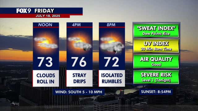 Minnesota weather: Pleasant Friday with late-day rumbles possible