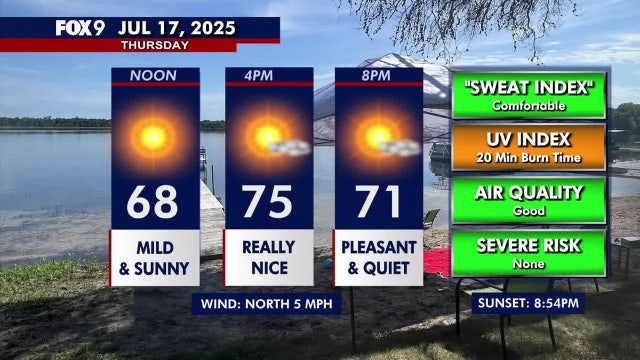 Minnesota weather: Comfy Thursday, chance of showers later Friday