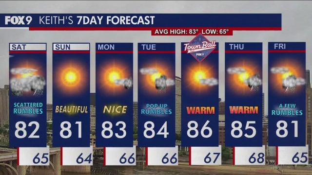 Minnesota weather: Showers push by Saturday morning, scattered rain and storms later