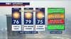 MN weather: Dry Saturday, air quality alert continues