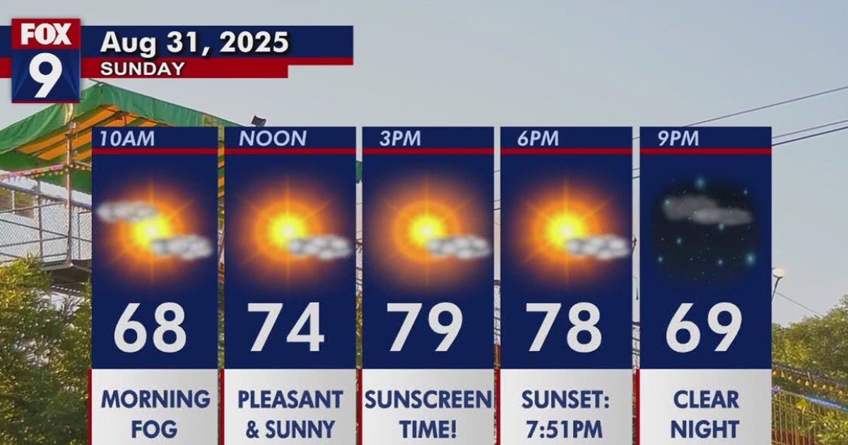 Minnesota weather: Sunny skies with crisp air | FOX 9 Minneapolis-St. Paul