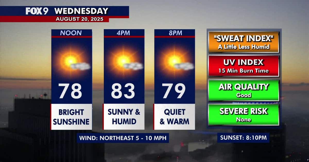 Minnesota weather: Warmth and humidity stick around Wednesday | FOX 9 ...