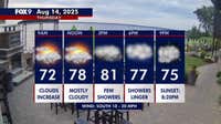 Minnesota weather: Showers Thursday, turning humid Friday through the weekend