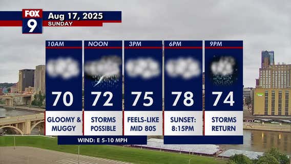 Minnesota weather: Soggy Sunday morning, storms return this evening
