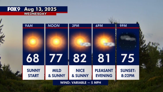 Minnesota weather: Very pleasant Wednesday, showers forecast for Thursday