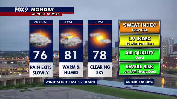Minnesota weather: Rain exits Monday morning as we stay warm and humid