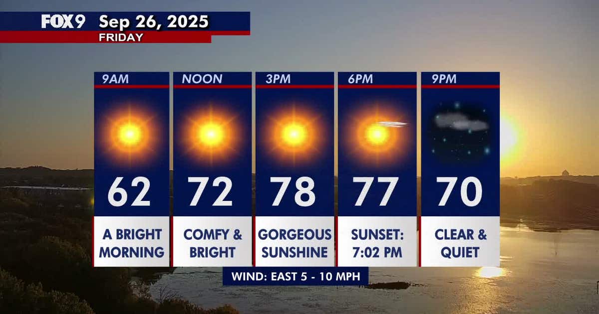Minnesota weather: Mild and sunny again Friday, pleasant sunshine for ...