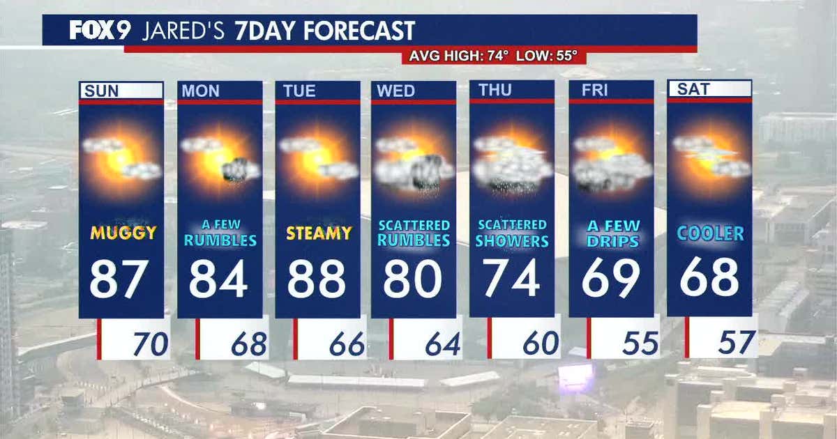 Minnesota weather: Summer heat and a few rumbles to start the week ...