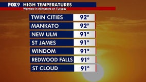Minnesota weather: How warm did it get today?