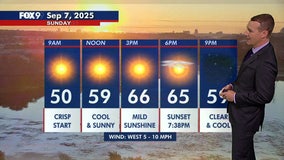 Minnesota weather: Mild after a crisp start, Warmer work week ahead