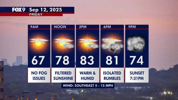 Minnesota weather: Warmer, more humid with isolated late day rumbles Friday