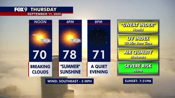 Minnesota weather: Morning fog and seasonable afternoon sunshine Thursday