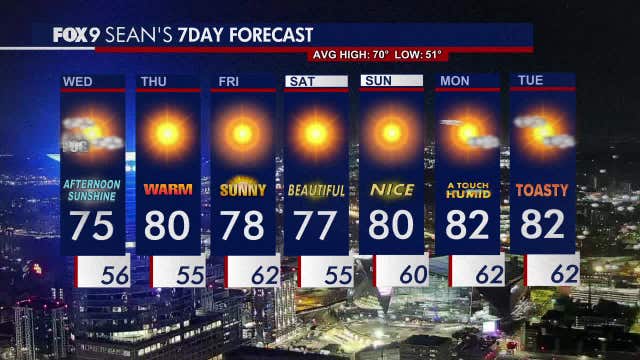 Minnesota weather: Sunny skies Wednesday, smooth sailing into a warmer weekend