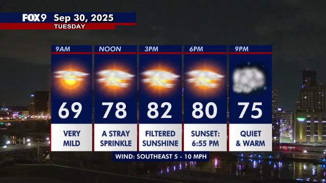 Minnesota weather: Summer feel continues Tuesday with more clouds and a sprinkle chance