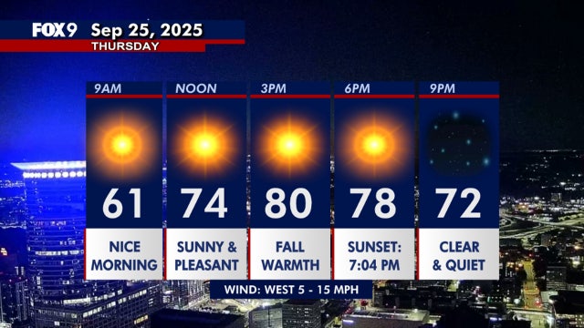 Minnesota weather: Fall warmth Thursday, staying warm and sunny ahead
