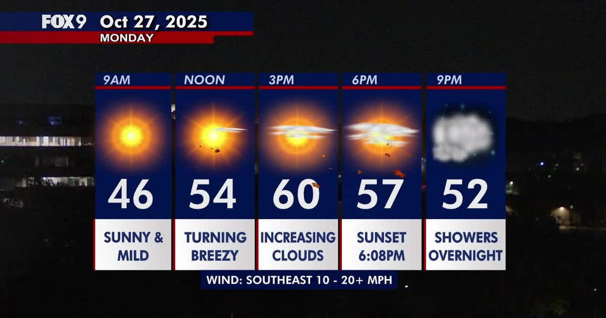 Minnesota weather: Bright, breezy and seasonably mild on Monday | FOX 9 ...