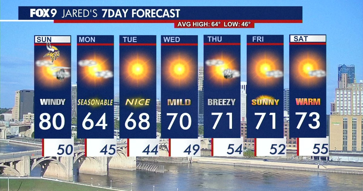 Summer warm holds for Sunday before we turn seasonable for Monday | FOX ...