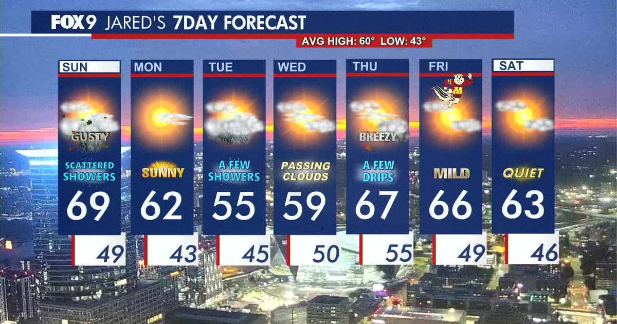 Minnesota weather: Gusty with showers on Sunday, mild and sunny Monday ...