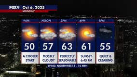 Minnesota weather: Feeling more like fall as highs return to the 60s Monday