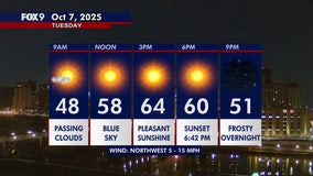 Minnesota weather: Pleasant sunshine returns Tuesday ahead of a frosty night