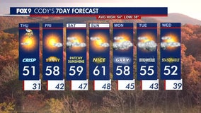 MN weather: Brighter and much calmer on Thursday