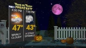 Minnesota weather: Halloween trick-or-treating forecast