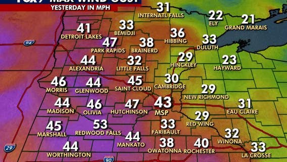 Minnesota weather: How windy did it get on Tuesday?