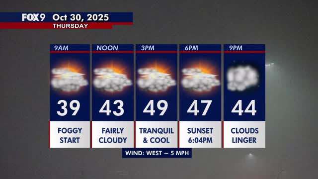 Minnesota weather: A cloudy Thursday after some thick morning fog