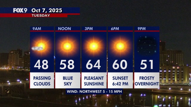 Minnesota weather: Pleasant sunshine returns Tuesday ahead of a frosty night