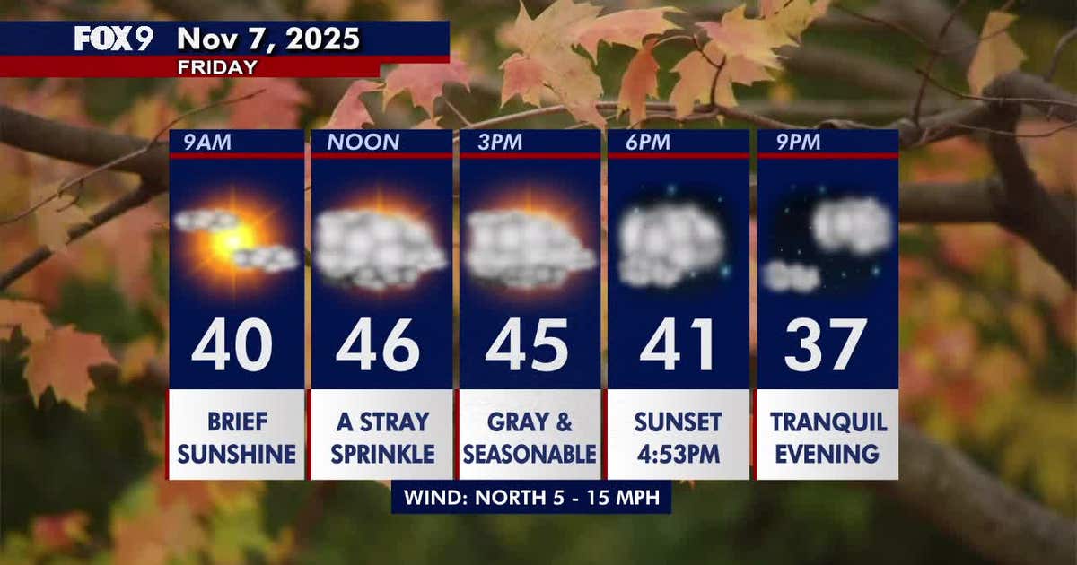 Minnesota weather: Cooler and fairly cloudy but not as breezy for ...