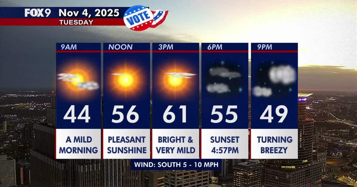Minnesota weather: A bright and very mild day set for Tuesday | FOX 9 ...
