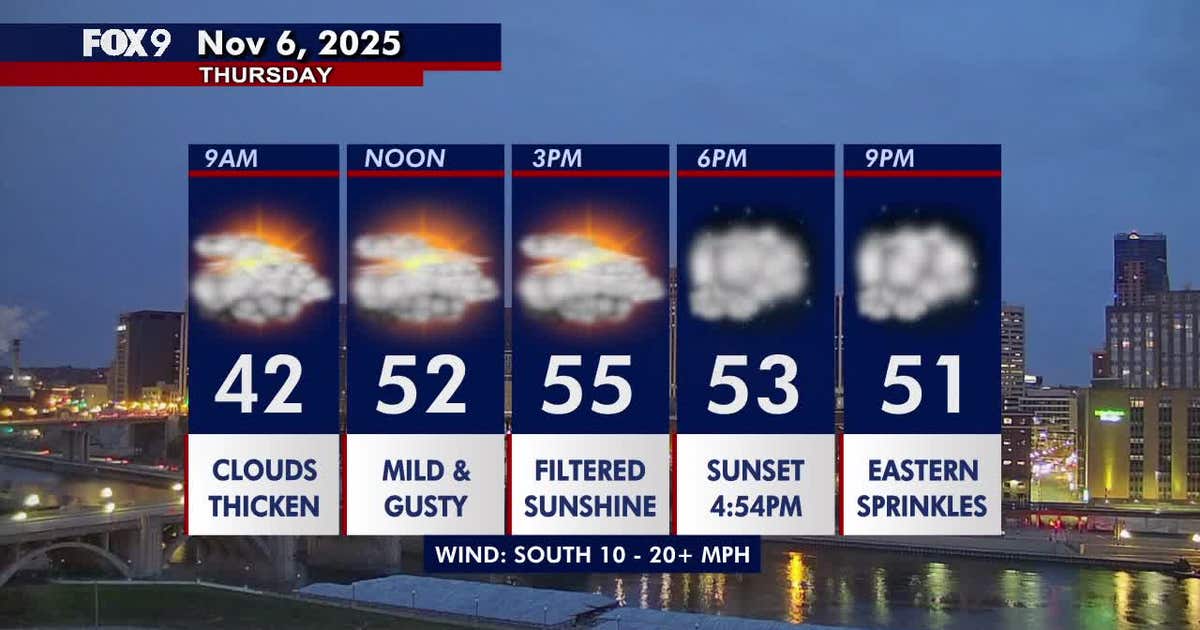 Weather In Minneapolis Minnesota weather: Fairly cloudy, blustery and still seasonably mild on ...