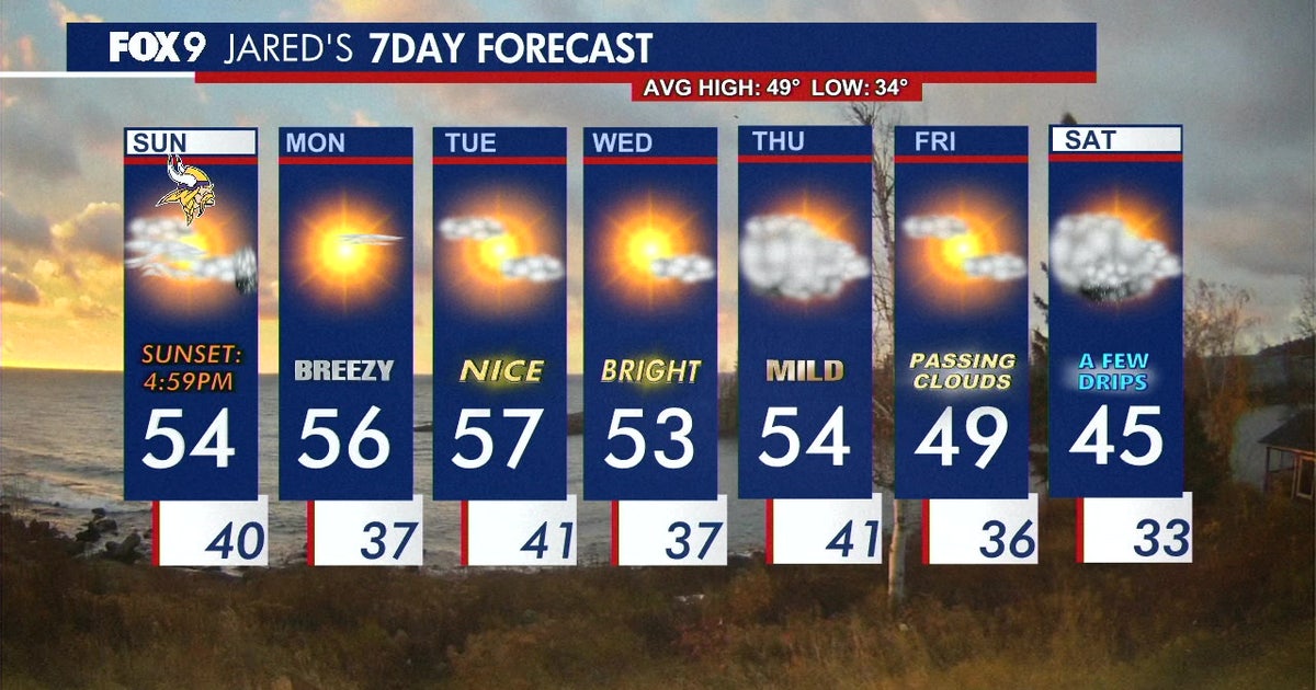 Minnesota weather: Gusty and warmer Sunday, mild start to work week ...