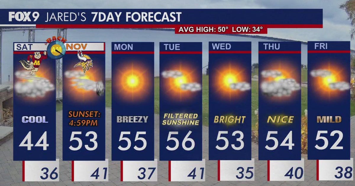 MN weather: Morning drips Saturday, warmer Sunday with a breeze | FOX 9 ...