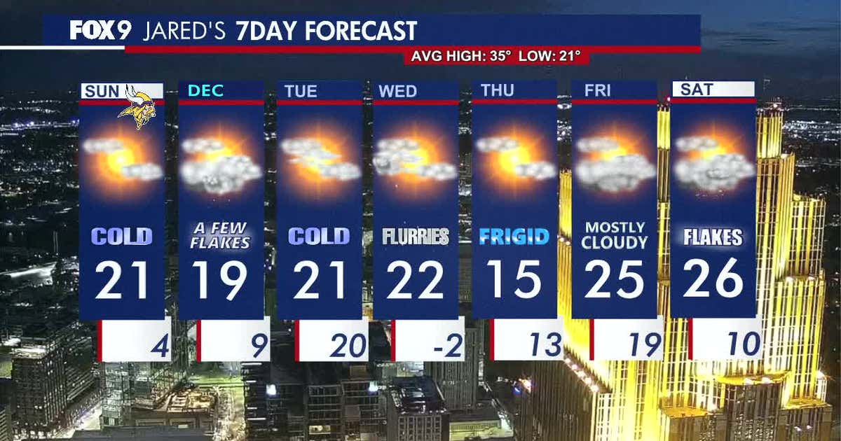 Minnesota weather: Cold Sunday, staying cold this week | FOX 9 ...